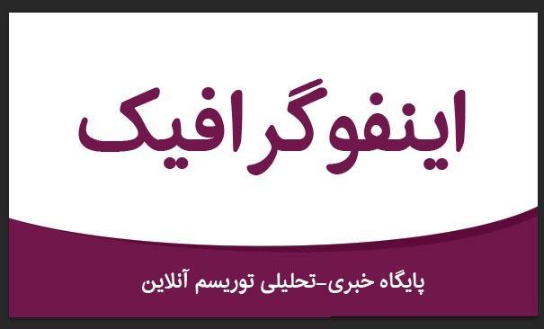 راه آهن تهران- تبریز 5.5 ساعت از زمان سفر کم کرد ، اینفوگرافیک راه آهن تهران- تبریز 5.5 ساعت از زمان سفر کم کرد ، اینفوگرافیک